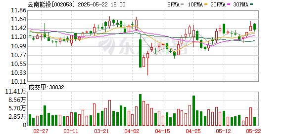 国华通配资 云南能投推进新能源项目 未来发展战略聚焦绿色能源