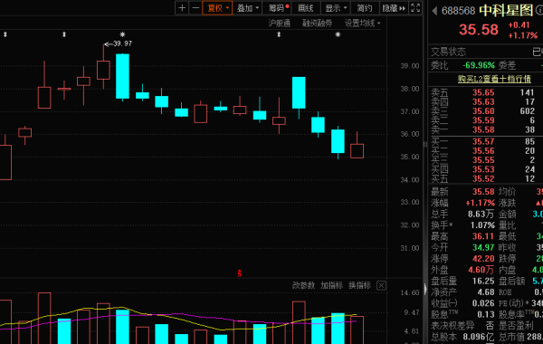永信证券 盘后突发，688568，暂停资格！批量涨停，无人驾驶，多重利好来了