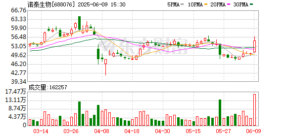 大盈家 生物合成 塑造新质—诺泰生物与诺唯赞生物战略签约
