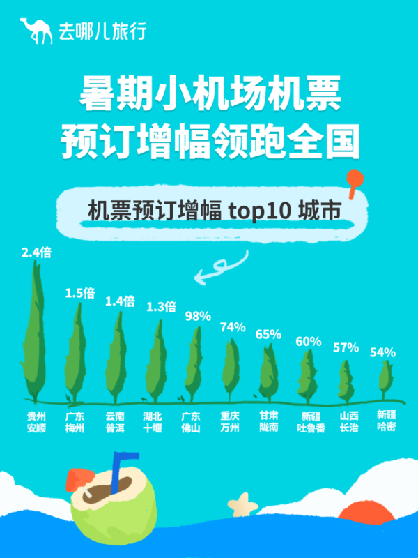 巨人配资 在刚刚过去的暑期前半程中，重庆万州火了！