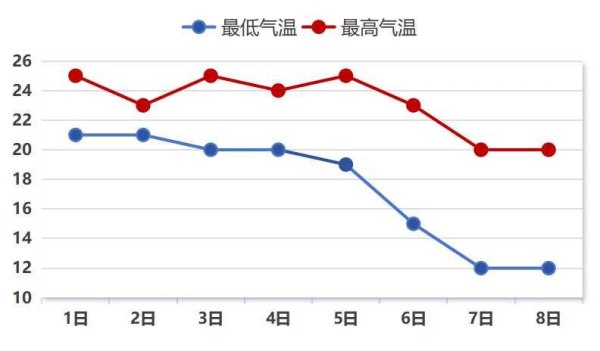 红海优配 假期交通安全出行服务提示来了！青岛这些高速、区域易拥堵
