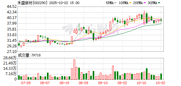 股利网 禾盛新材：拟2.5亿元投资ARM服务器处理器芯片熠知电子