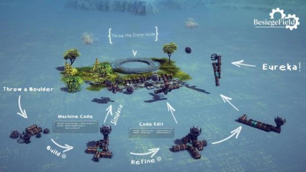 大资本优配 让LLM扔块石头，它居然造了个投石机